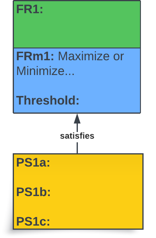 Design relationship formatted for a design decomposition (FR / FRm / PS-ALT stack)